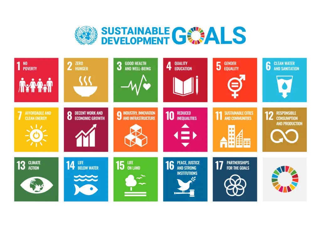 SDG poster UN emblem 17 goals